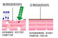 什么沐浴露适合任何皮肤（什么沐浴露对皮肤最好）