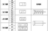 电磁阀型号规格对照表（电磁阀规格型号说明）