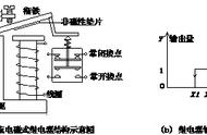 4种压力继电器结构图（压力继电器工作原理与接线图解）