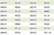 农历1994年闰几月（农历1994年8月闰月吗）