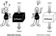 黑盒测试常用的三种方法（黑盒测试的五种典型方法）