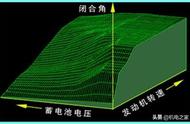 小型汽油机磁电机点火原理图解（小型汽油机点火原理）