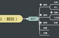 一知半解中的解是什么意思（解是什么意思在数学中）