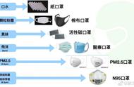 pm2.5口罩使用说明（防pm2.5口罩有可以重复使用的吗）