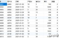 sql中什么语句的使用频率最高（sql语句查询最高和最低）