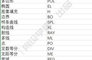 cad 命令快捷键大全（cad快捷键命令使用方法）