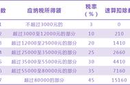 个人所得税退税多少说明什么（个人所得税退税具体怎么回事）