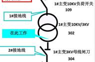 电气倒闸操作过程中的改变（电气倒闸操作七个步骤）