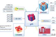 gift怎么读（gift的英语正确发音）