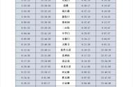 南京地铁1号线运营时间表一览（南京地铁1号线运营时间2024）