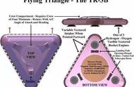 tr3b反重力飞行器原理（美国反重力飞行器tr3b证实了嘛）