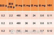 微波炉烤红薯不干的方法（微波炉上烤红薯如何才能不干）