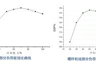 离心机转速高和低的区别（离心机转速和时间一般怎么设置）