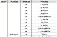 洗衣机出现er1故障怎么解决求视频（全自动洗衣机显示er1怎么解决）