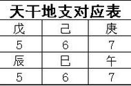 人出生的日干支怎么推算（年月日干支快速推算口诀）