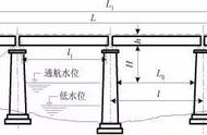 拱桥桥长指的是（拱桥和一般的桥的区别）