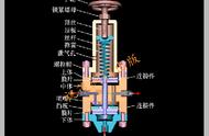 自力式调节阀工作原理视频（自力式调节阀工作原理动画演示）