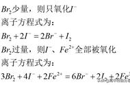 化学反应优先级和什么有关（化学反应速率公式符号都代表什么）