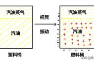 加油站不能用塑料桶装汽油（加油站可以用油桶装汽油吗）