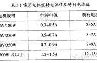 如何用万用表测量电动车电机（万用表怎么测量电动车电机好坏）