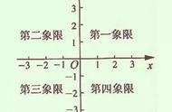 x轴y轴z轴代表的方向（图纸上xy坐标怎么计算）