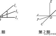 相交线与平行线解题思想方法（相交线与平行线学习技巧）