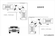 科目二直角转弯是右还是左（科目二直角转弯是考左边还是右边）