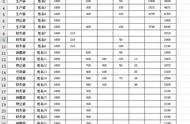 电脑表格制作教程从零开始（初学电脑入门从零开始视频教程）