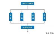 出口报关的基本流程图（出口报关的流程具体是怎样的）