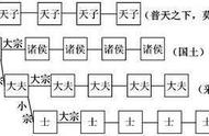 宗法制的特点和核心内容（宗法制的核心内容）