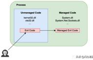 shellcode注入pdf（shellcode是如何生成的）