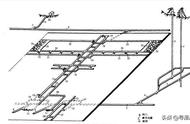 煤矿开拓方式有哪几类（矿井开拓方式有几种）