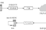 区块链开发的流程（区块链开发用什么程序）