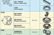 齿轮转速比例如何计算（齿轮传动比转速计算公式）