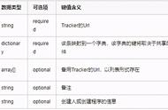 torrent怎么提取链接（torrent种子如何转成链接）