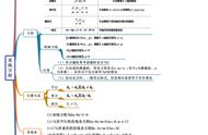 圆的思维导图 五年级 简单漂亮（五年级圆的思维导图简单又好看）