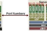 linux端口占用怎么查（linux查询某个端口占用情况）