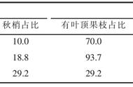 粑粑柑在北方可以种植吗（粑粑柑没有种子怎么种植）