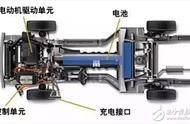 电动汽车电机系统详解（电动汽车电机结构详解）