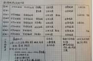 披造句二年级简短（披着造句二年级短句）