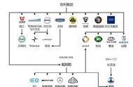 日系车品牌关系图（日系车豪华品牌有哪些）