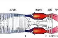喷气式发动机和涡轮轴发动机区别（喷气式发动机涡轮式发动机的区别）