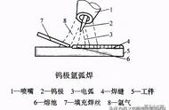 氩弧焊2mm薄板焊接手法图片（氩弧焊1mm薄板平焊手法和技巧）