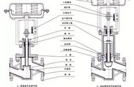 电磁阀一直排气怎么回事（电磁阀有一个孔一直排气）