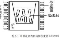 串联中频炉为何功率升不高（中频炉功率升不起的原因）