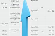 苹果6玩王者荣耀流畅吗（苹果六玩王者荣耀卡吗）