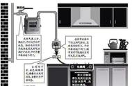 天然气开关横着是开还是关（天然气有个开关按下去是开还是关）