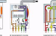 冷凝式壁挂炉优缺点（壁挂炉冷凝式和板换式有什么区别）
