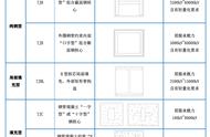 普通支撑和屈曲约束支撑（官方屈曲约束支撑技术指导）