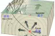 什么叫震中的名词解释（震中的地理位置用什么表示）